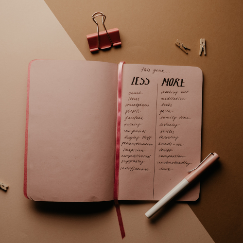 Intentional Analysis